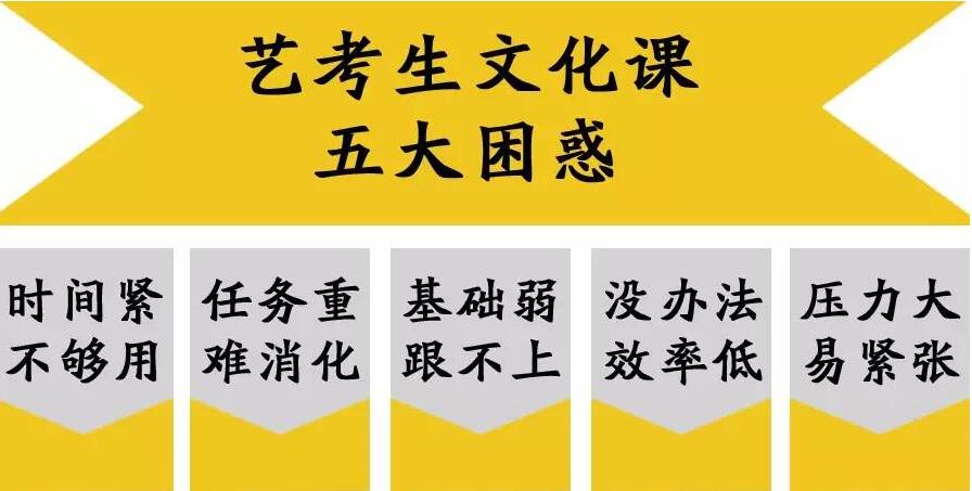 郑州高考文化课集训班