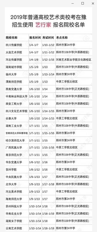 2019年普通高校艺术类校考在豫招生使用艺行家报名院校名单1