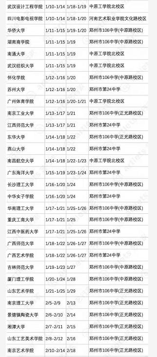 2019年普通高校艺术类校考在豫招生使用艺行家报名院校名单2