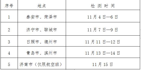 山东省海军招飞初选时间安排