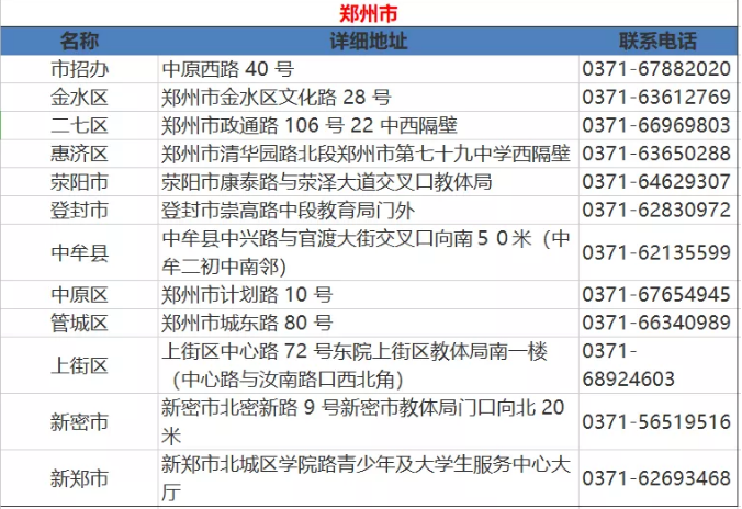 郑州招生考试综合服务大厅联系方式