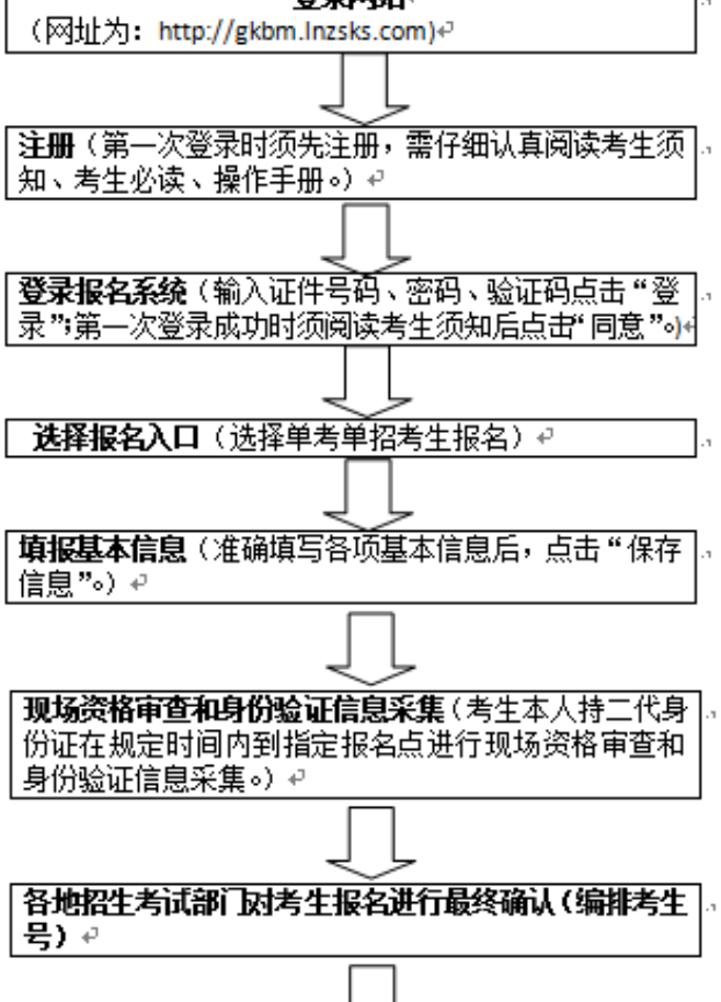 高职扩招报名流程