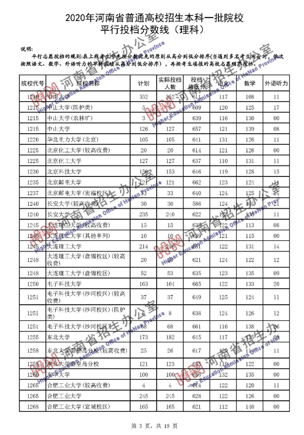 2020年普通高招本科一批院校平行投档分数线(理科)3