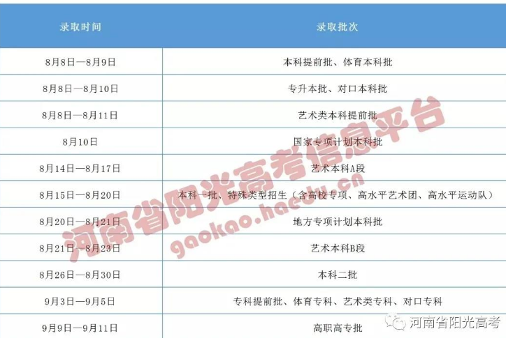 2020年河南省高招各批次录取时间